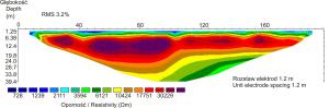 Wynik tomografii elektrooporowej na torfowisku w północnej Skandynawii, okolice Abisko. Wysokooporowa warstwa
(w kolorach czerwono-brązowych) to grunt objęty permafrostem