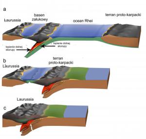 Uproszczony model kolizji kontynentalnej, której skutkiem był trwający 30 milionów lat
magmatyzm granitoidowy w Tatrach